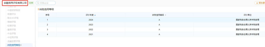 中信集團課題組來安融評級調研
